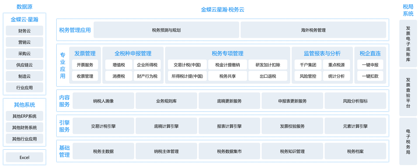 税务云(图5)