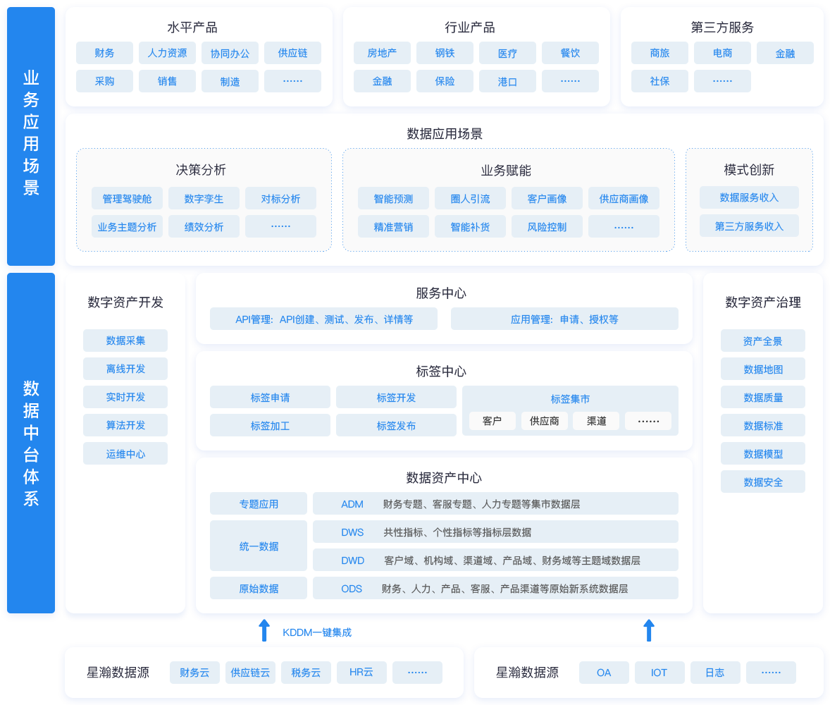 业务蓝图