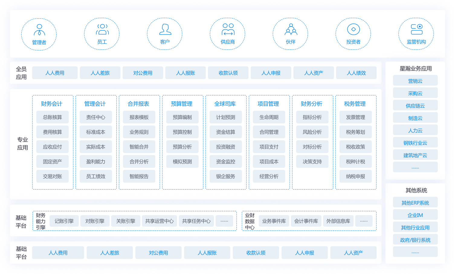 金蝶云·星瀚 财务云   对标世界一流，打造财务管理新世界