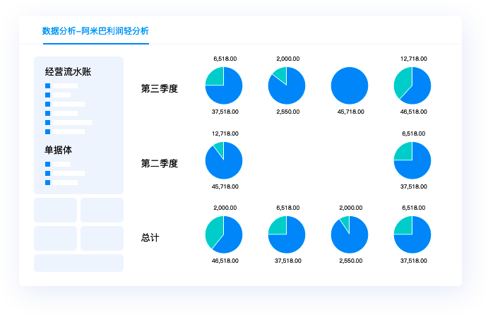 精细化经营，量化成果，驱动人人